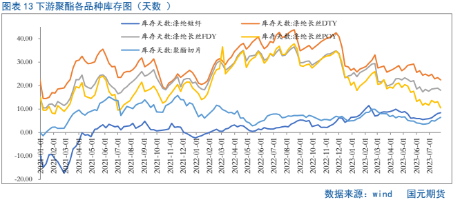 PTA最新行情揭示，科技引领潮流，PTA价格动态及未来展望