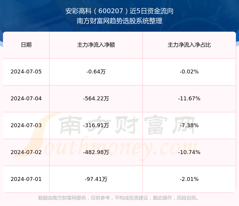600207安彩高科股票行情深度解析，最新动态与市场走势探讨