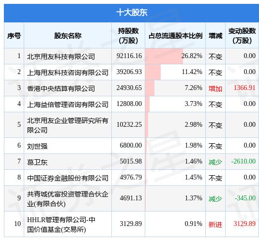 增持最新公告深度分析与观点阐述